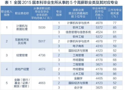 2021技校什么专业好,上技校学什么专业发展好？