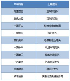 请问国家电网上市公司有哪几个？