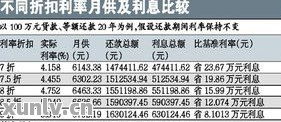  富邦银行房贷利率,优惠与选择指南 天富登录