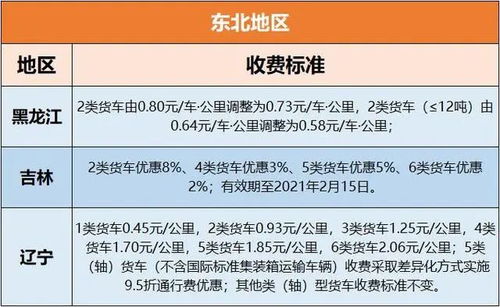 欧意交易所手续费收费标准