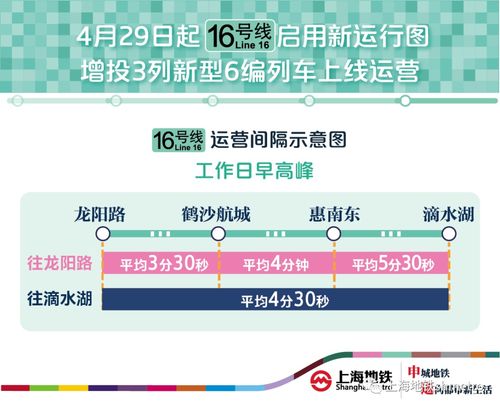 4月30日起上海地铁 2 5 7号全线恢复常态末班车开行
