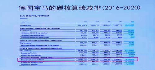 区块链赋能绿色金融服务,区块链技术