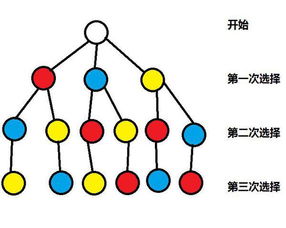 01256789这些数任意组合有哪些