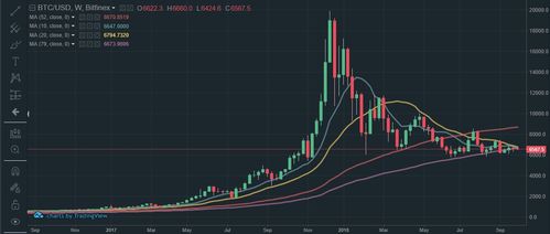  xrp币前景如何分析指标,xrp瑞波币有投资价值吗怎么判断 区块链