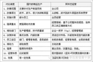 阿米巴经营与精益生产如何解决我国制造业中出现的问题