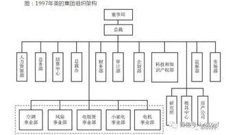 如何解决企业中各方权责利关系，形成良好的公司治理结构？