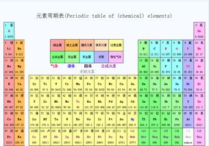 元素周期表是在梦中发明