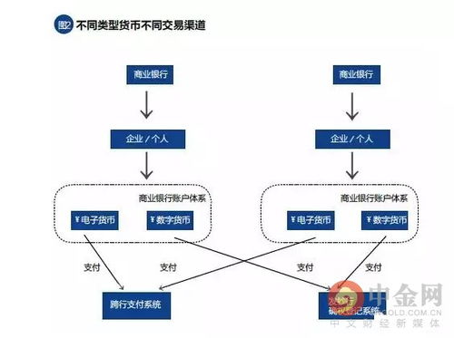  数字货币 观察账户,数字货币交易怎么找客服 USDT行情