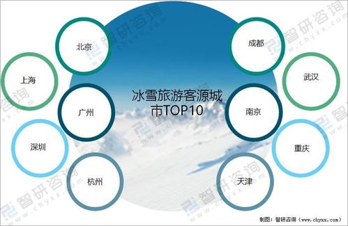 2022年中国冰雪旅游产业发展现状 2021 2022冰雪季旅游人数将达到3.05亿人次