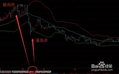 如何在指标上显示最高价和最低价