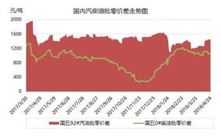 明天成品油提价，股市会有什么反应.