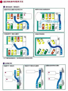 路边停车位自动收费系统 (停车场自动收费系统怎么对账)