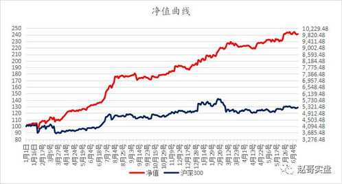 买进的股票后面被加了0.05