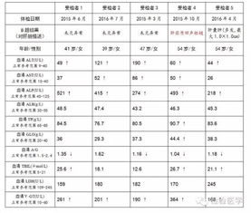 alt和ast偏高要治疗吗, ALT和AST是什么?