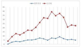 DR江中药业 DR什么意思？