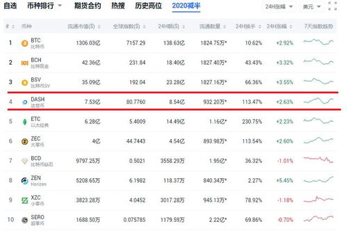  dash币历史价格表一览表,达世币DASH是什么？ 百科