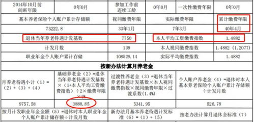 社保交满多少年可以领退休工资(私企交养老保险多少年有退休金)