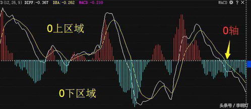 股票下跌的时候股价没创新低而指标(MACD或KDJ却越走越低是什么意思，请高手帮忙解释一下