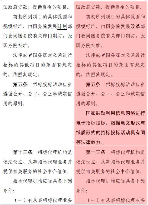 新 招标投标法 第一名 不一定中标 