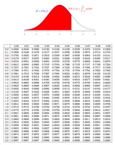 标准正态分布1.76,标准正态分布（也称为高斯分布）是一种常见的连续型概率分布