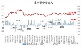 500股股票按10送1股转4股派1.71元后是多少股票多少钱