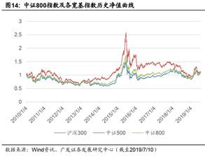 中证800是沪深300和中证500汇总么