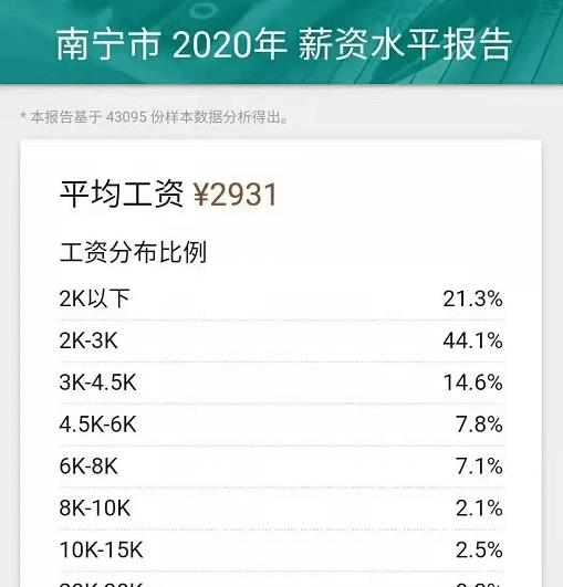 我觉得我目前工资太低才六千块，有什么方法可以在工作之余增加一些收入？前提是我不做兼职、炒股不会。