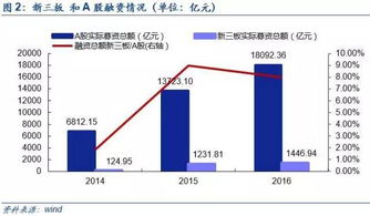 KOSDAQ市场是什么？谢了。