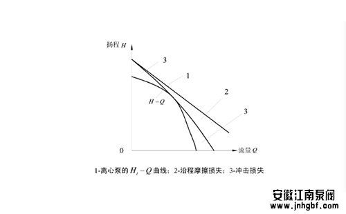 为什么水泵扬程高流量小 ，扬程低流量大