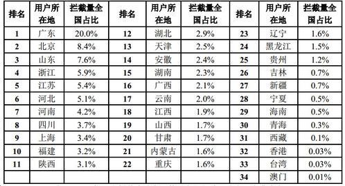 世界公认24小时作息表(世界公认24小时作息表壁纸)