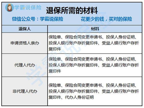 太平福禄倍至买贵了怎么办 要怎么退保