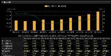 股东较集中，说明了什么