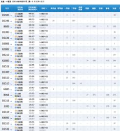 临汾到太原火车时刻表,临汾到太原火车时刻表临汾到太原火车票时刻表-第1张图片