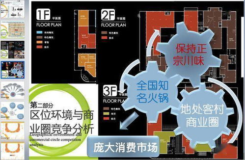 开餐厅能不能赚钱就看选址了 推荐 连锁餐饮选址方案参考模板