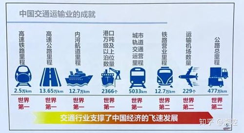 交通工程专业有出路吗？交通工程专业的发展前景怎么样