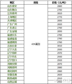 豆粕价格行情预测（豆粕价格行情信息网）