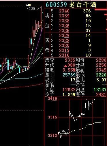 买股票技巧短线分析图解