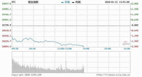 港股指数午后跌幅,港股指数午后跌幅扩大