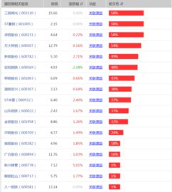 关于12.5规划的股票 有什么