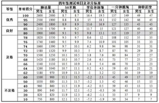 中学生体育测试时 身高与体重的计算公式