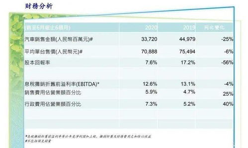 杭州吉利集团是不是上市公司，那里可以找到它的财务报表?