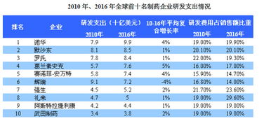 申购新股和购买新股有什么区别？