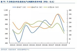 投资期限与融资期限是不是一个意思