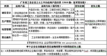 广州申请发明专利年费,广州申请发明专利年费多少