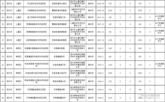 绍兴2024拆迁计划表最新？2022绍兴5村拆迁最新消息年绍兴拆房有哪些村