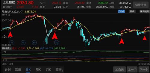 13日均线的红杏出墙形态特征是怎样的