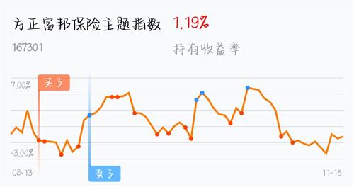  富邦股份股票最新价格行情走势图,文章富邦股份股票最新价格行情走势分析 天富招聘