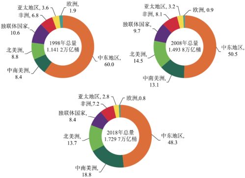 中国地下的石油储量多吗中国的资源算丰富吗(中国地下石油量大约有多少)