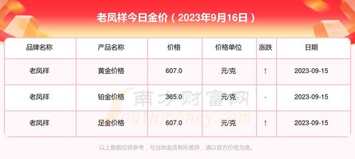 老凤祥今日黄金回收价格查询 老凤祥今日黄金价格