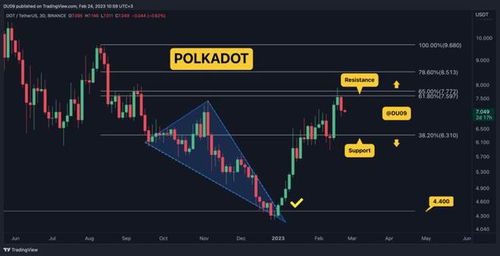  xrp币最新行情分析最新消息今天,瑞波币2020年的价格走势怎么样 区块链